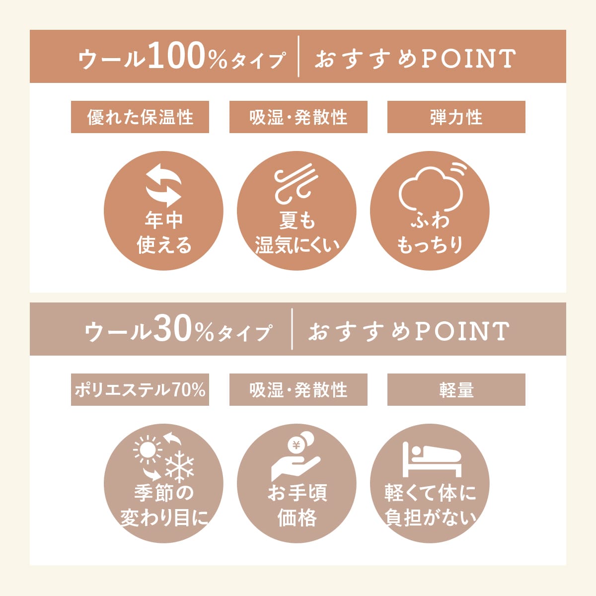 【シングル】羊毛掛け布団ウール100%|ウール30%|吸湿発熱|防塵防菌防臭|日本製
