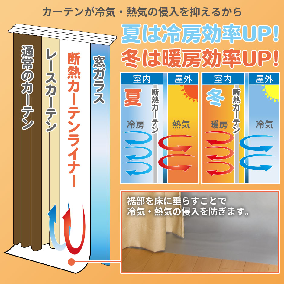 断熱カーテンライナー100×225cm 2枚入り グレー