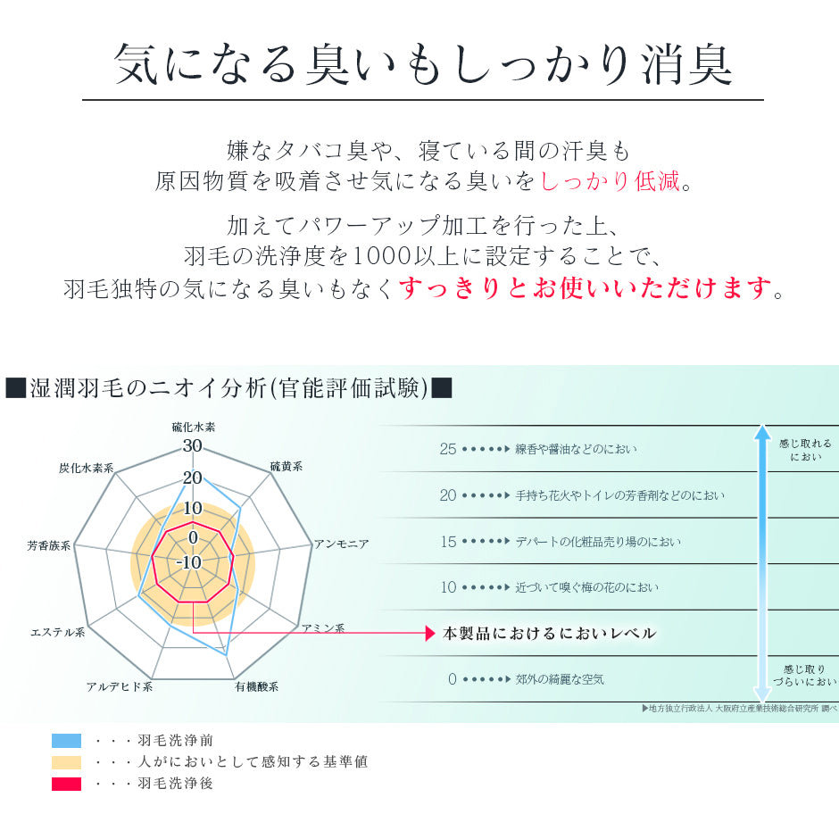 掛け布団 ホワイトダックダウン50％