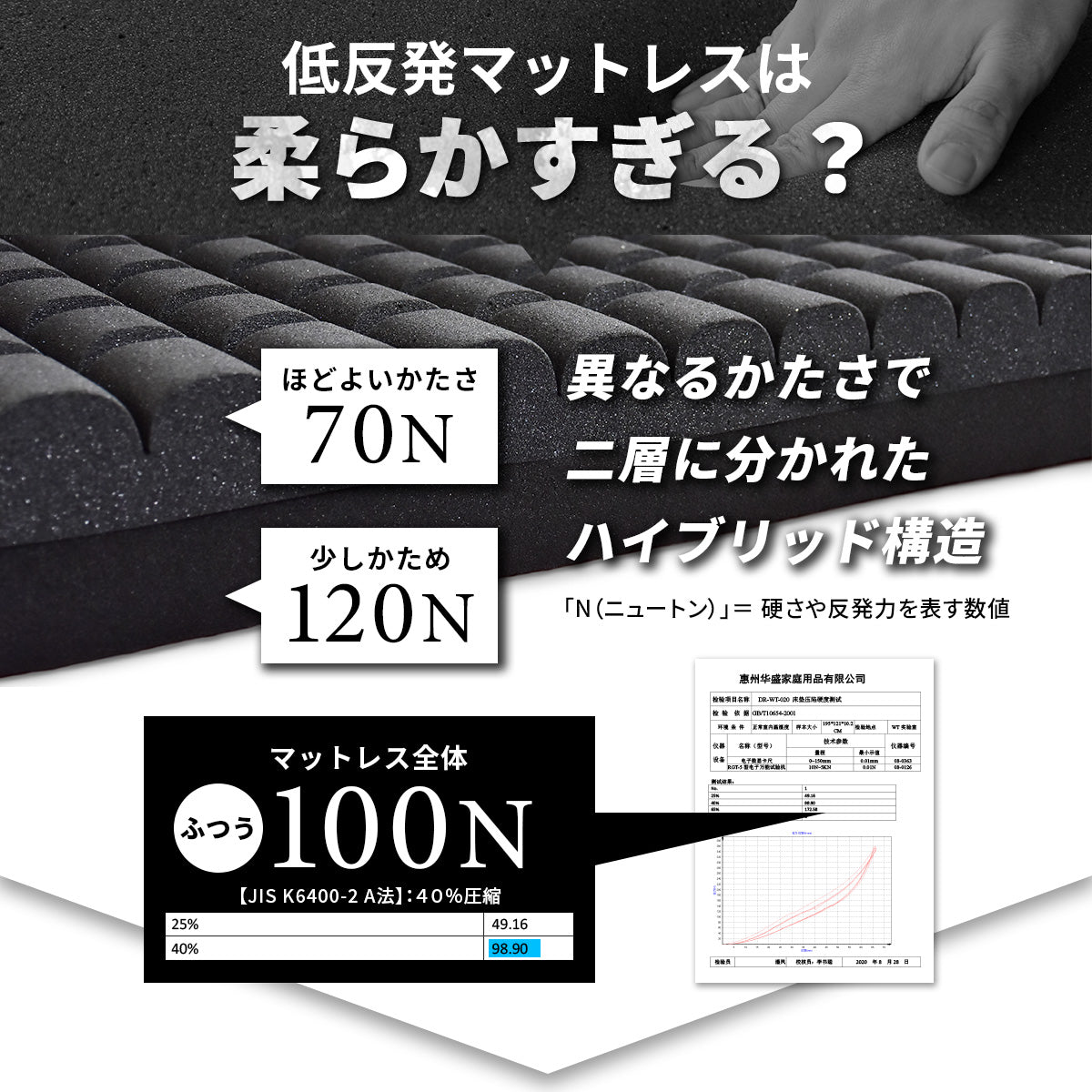 低反発マットレス ブラックサイレンス プレミアムカットS