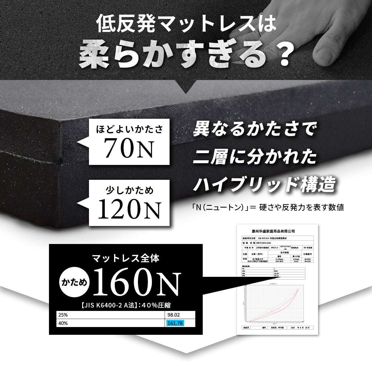 低反発マットレス ブラックサイレンス スタンダードS