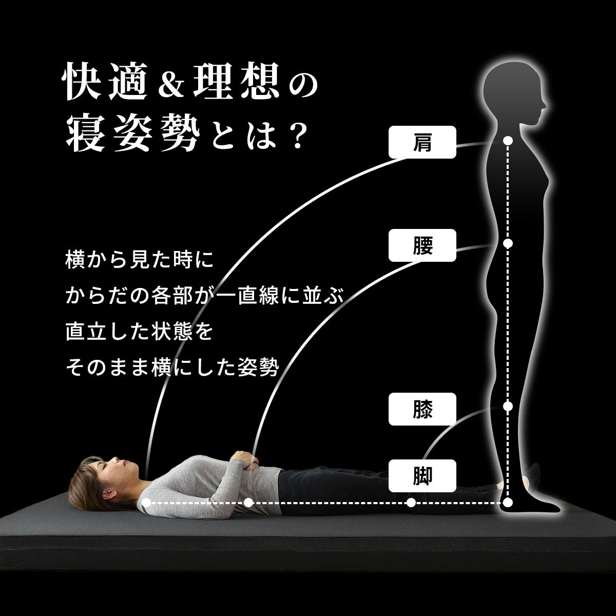 低反発マットレス ブラックサイレンス スタンダードS