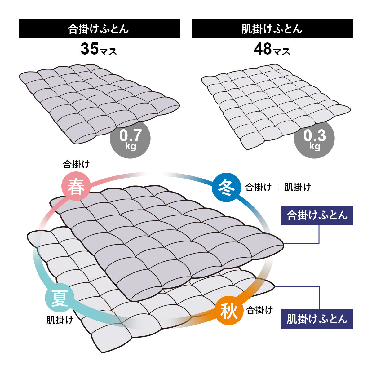 【昭和西川】二枚合わせ羽毛掛けふとんS 150×210