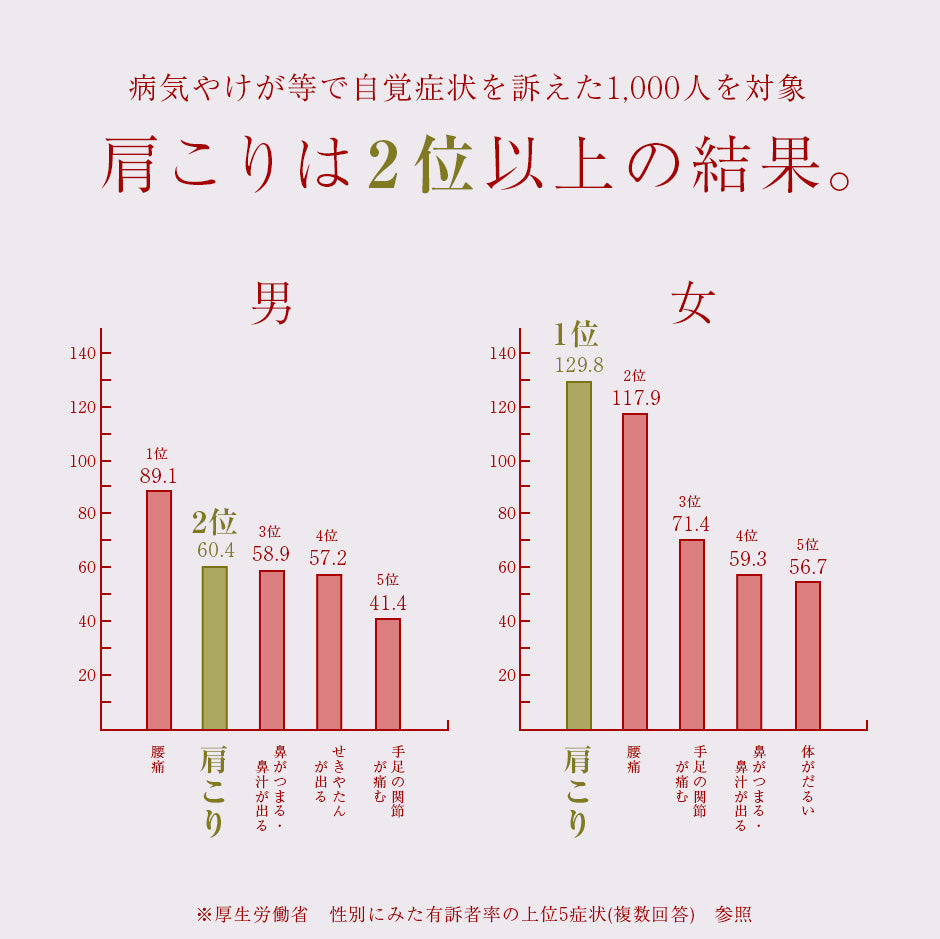 低反発枕 ネムリープ3D