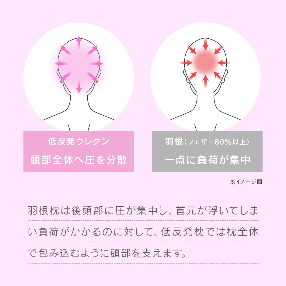 低反発枕 ネムリープ3D