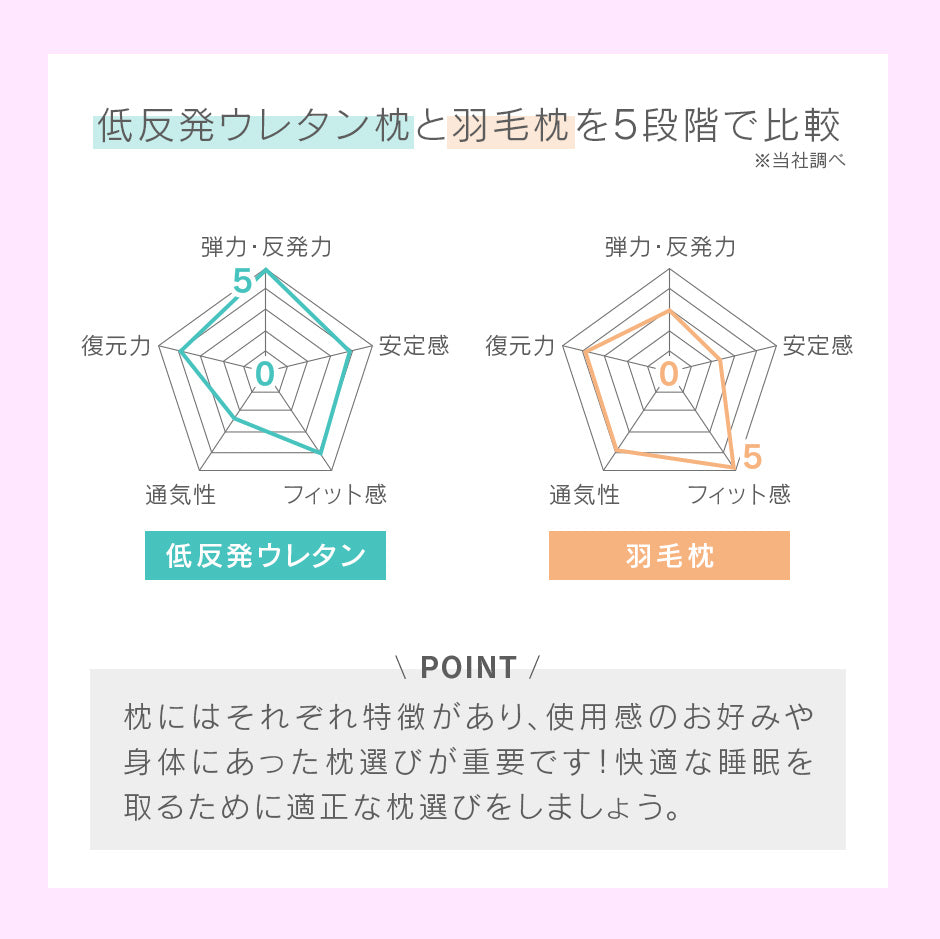 低反発枕 ネムリープ3D