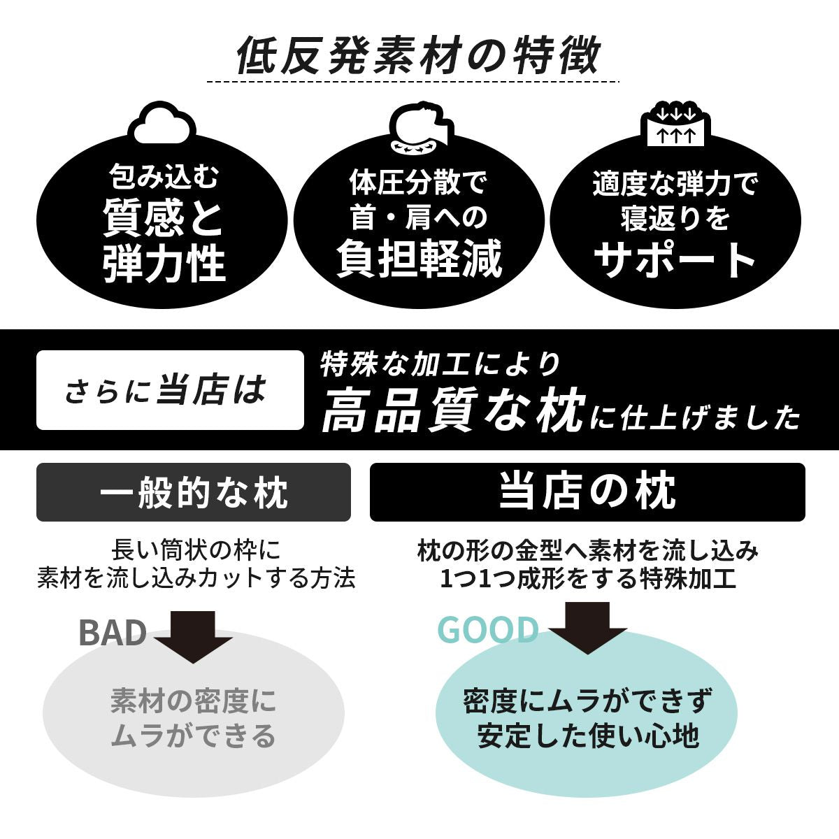 低反発枕 ブラックサイレンス 3Dタイプ