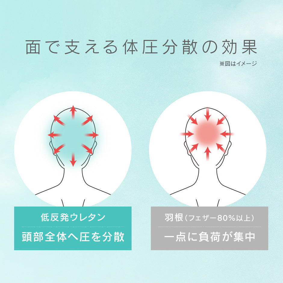 低反発枕 ネムリープ Standard