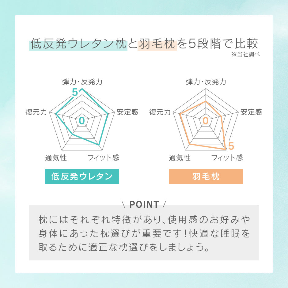 低反発枕 ネムリープ Standard