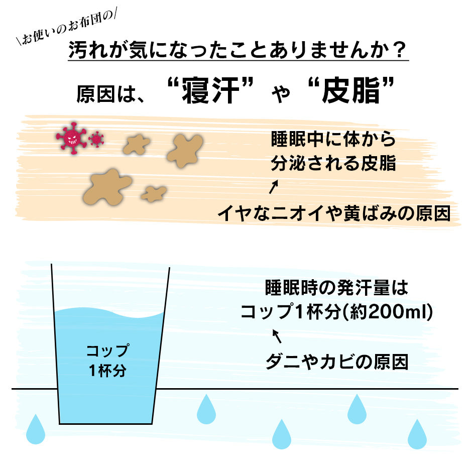 洗える布団7点セット シングル スアベ